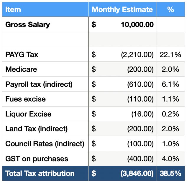 Tax Example